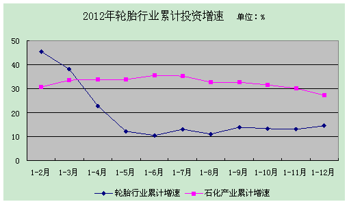 輪胎