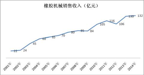 橡膠機(jī)械